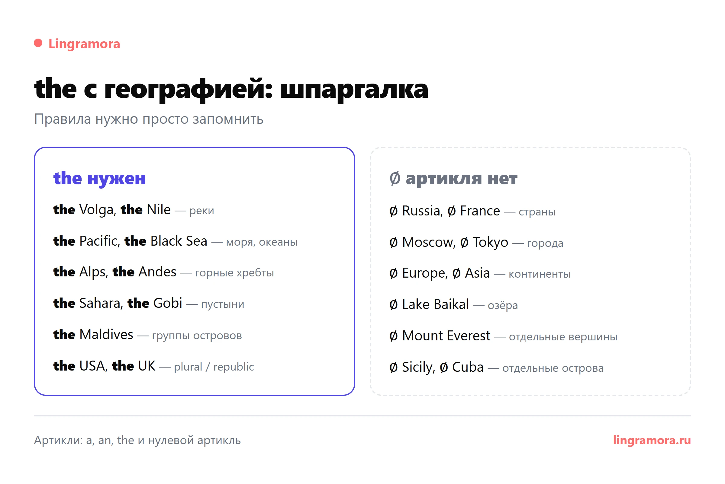 the с географическими названиями: шпаргалка