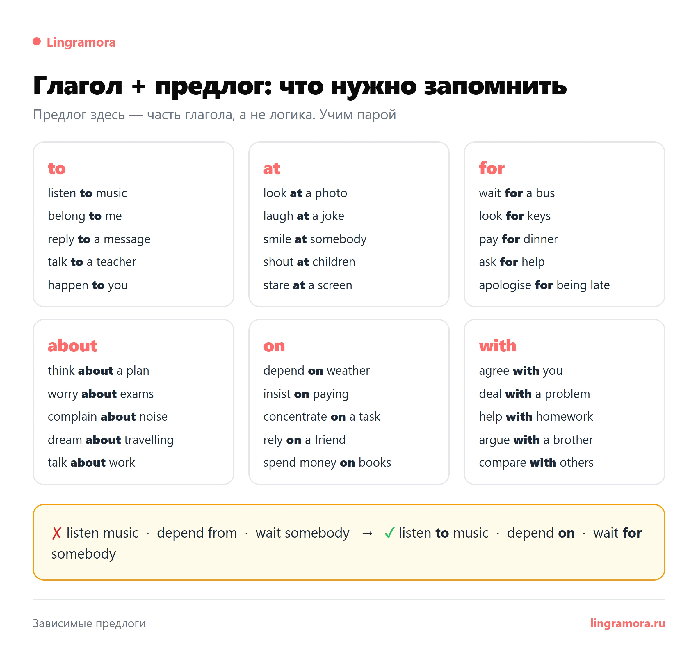 Глагол + предлог в английском: шпаргалка с to, at, for, about, on, with