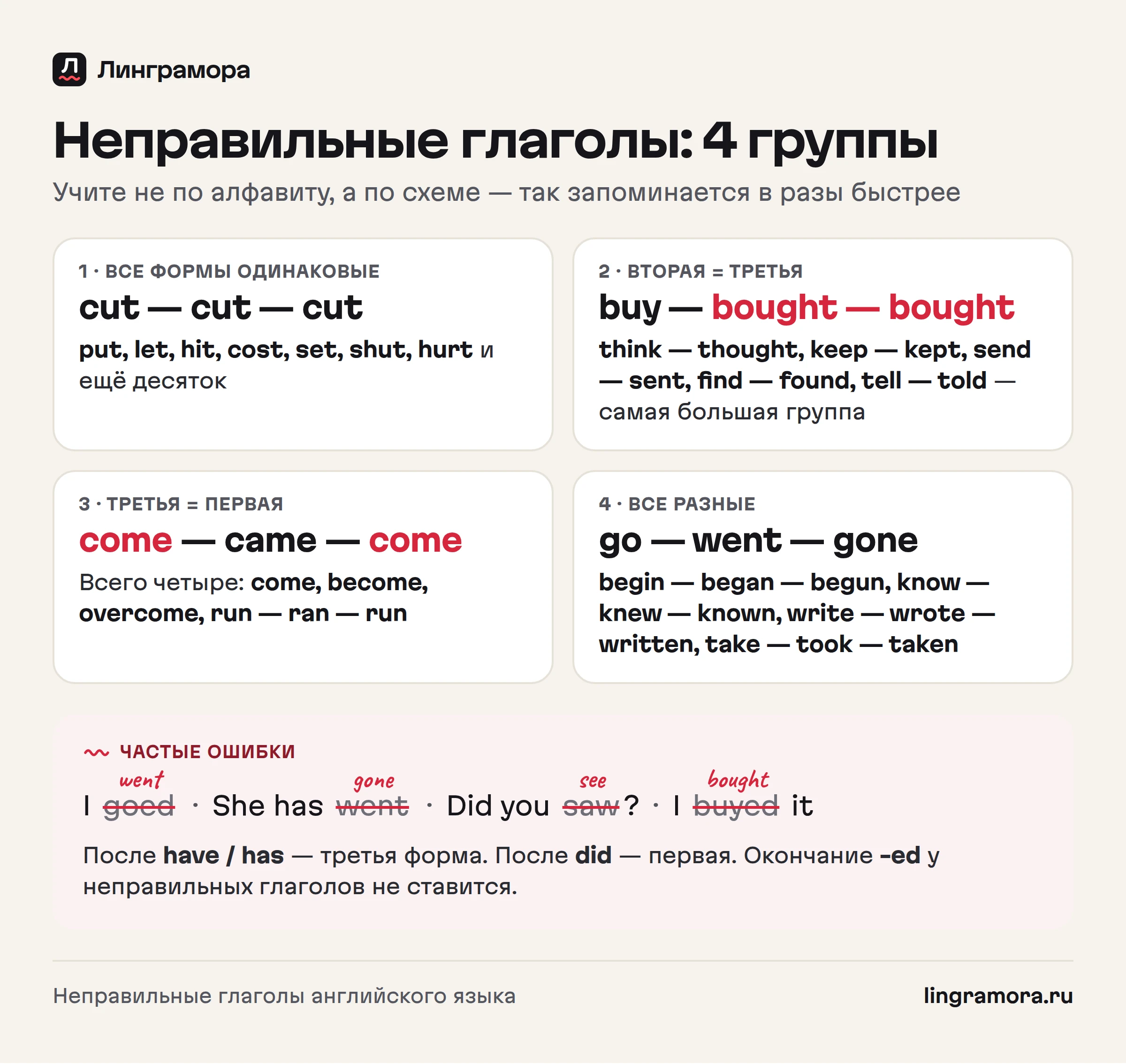 Неправильные глаголы: четыре группы для запоминания и частые ошибки goed, buyed, has went, didn't came