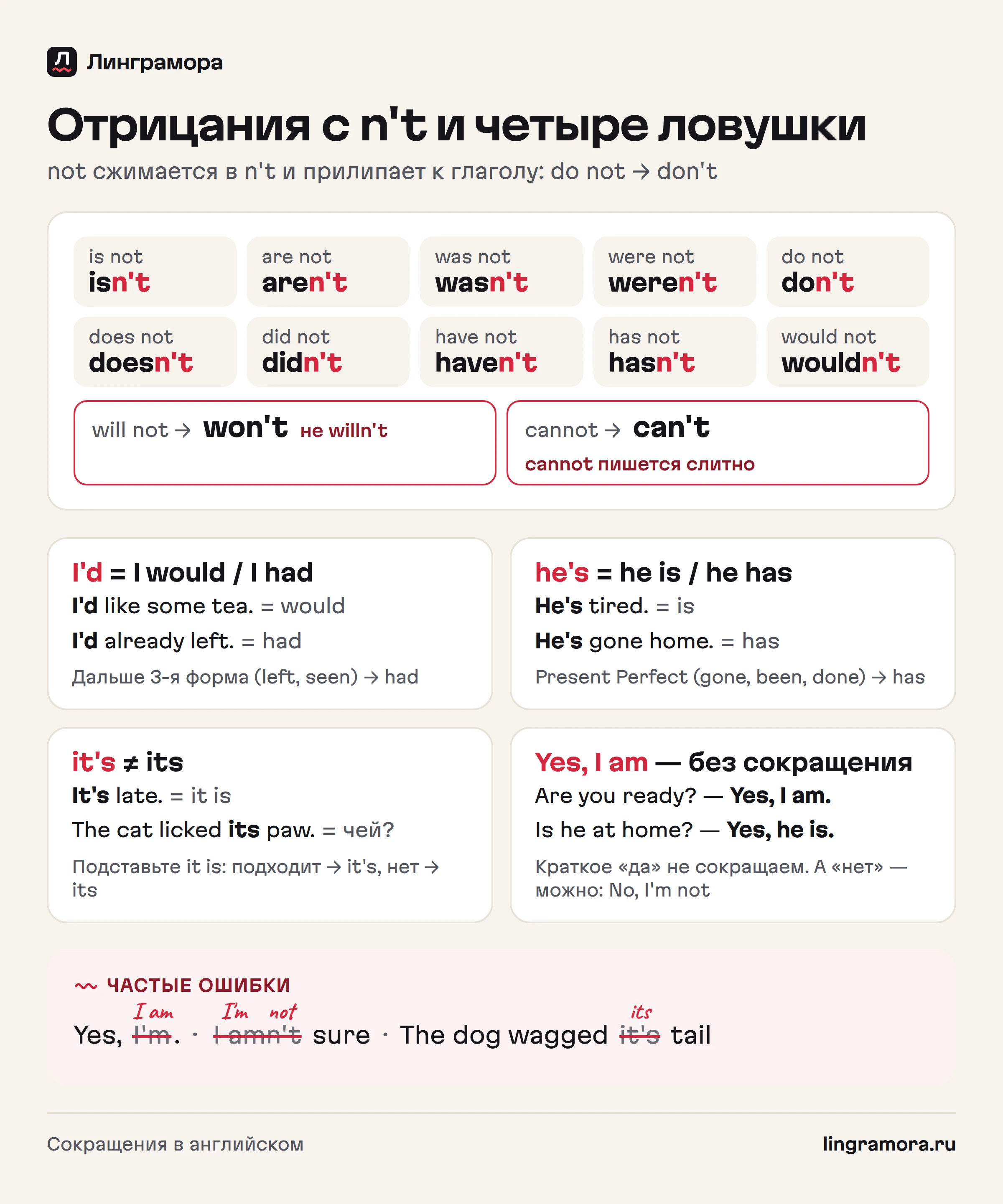 Отрицательные сокращения в английском: isn't, don't, doesn't, didn't, won't = will not, can't = cannot; ловушки I'd, he's, it's и its