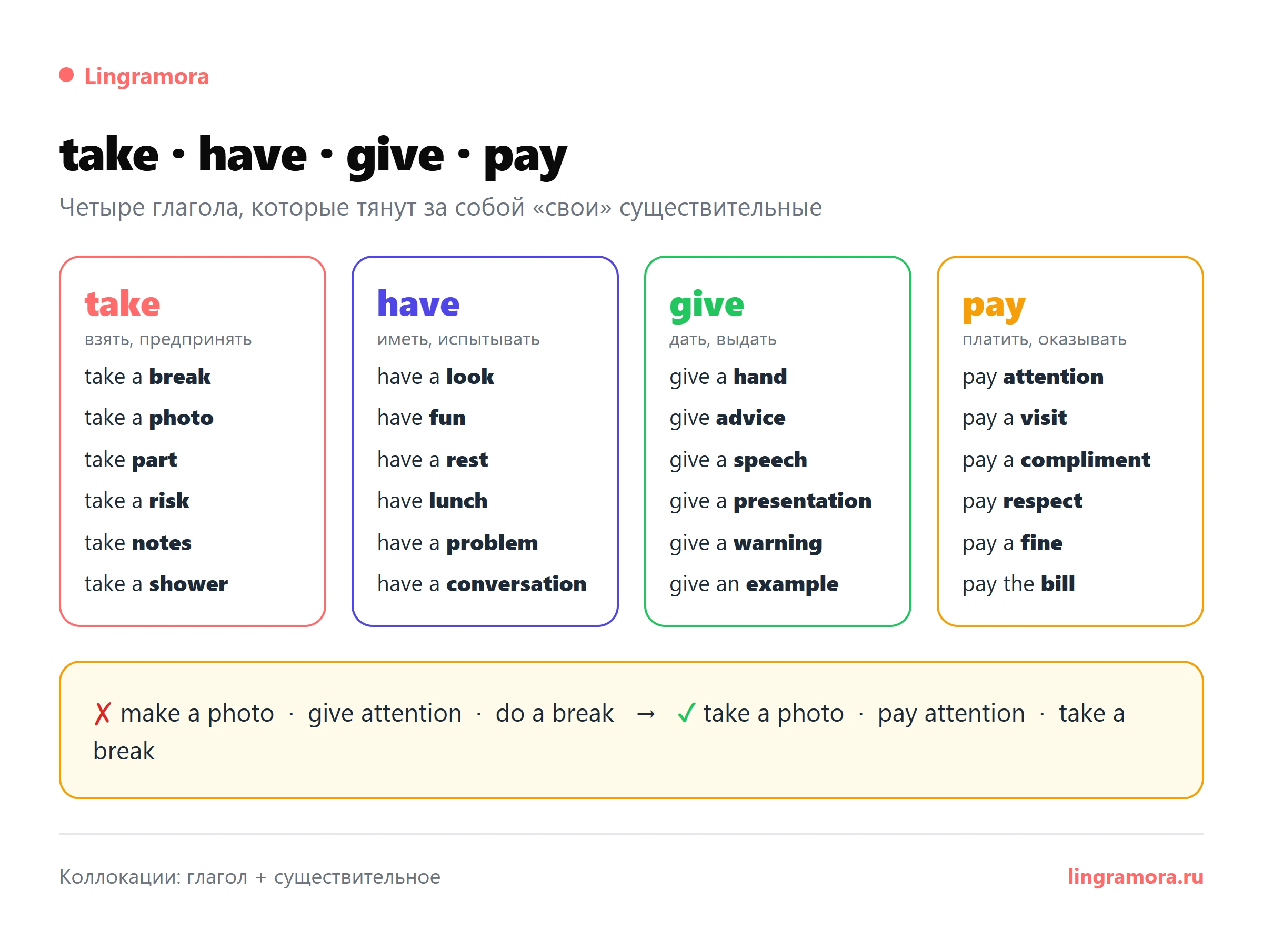Коллокации с take, have, give, pay: take a break, have a look, give a hand, pay attention